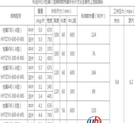 铸铁散热器型号含义