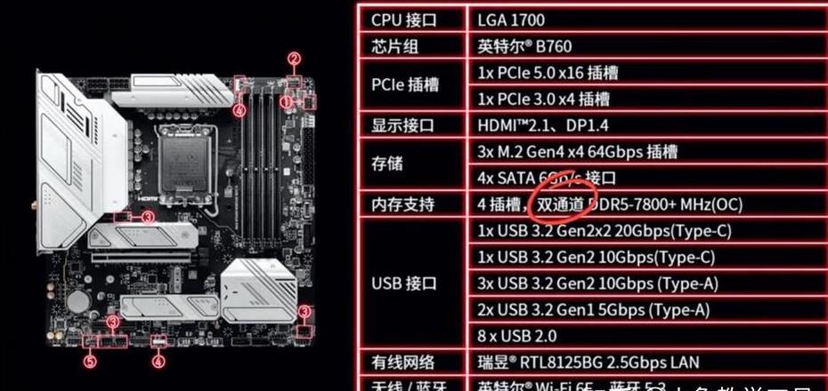 主板可以插几根内存条