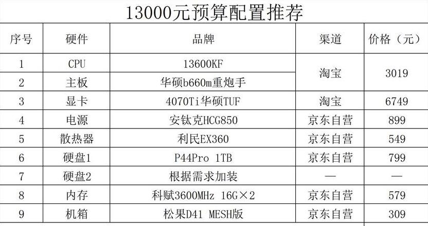 台式办公电脑配置清单