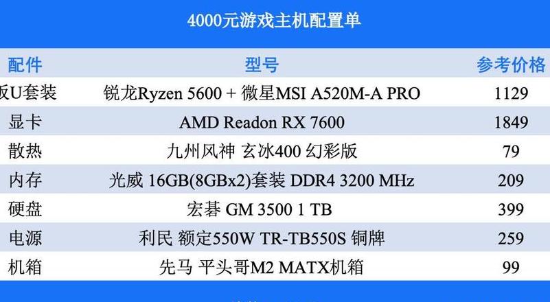 2024年八千电脑主机配置