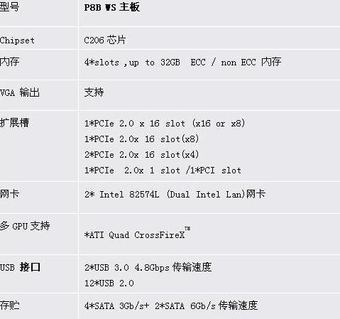 主板芯片组有哪些型号