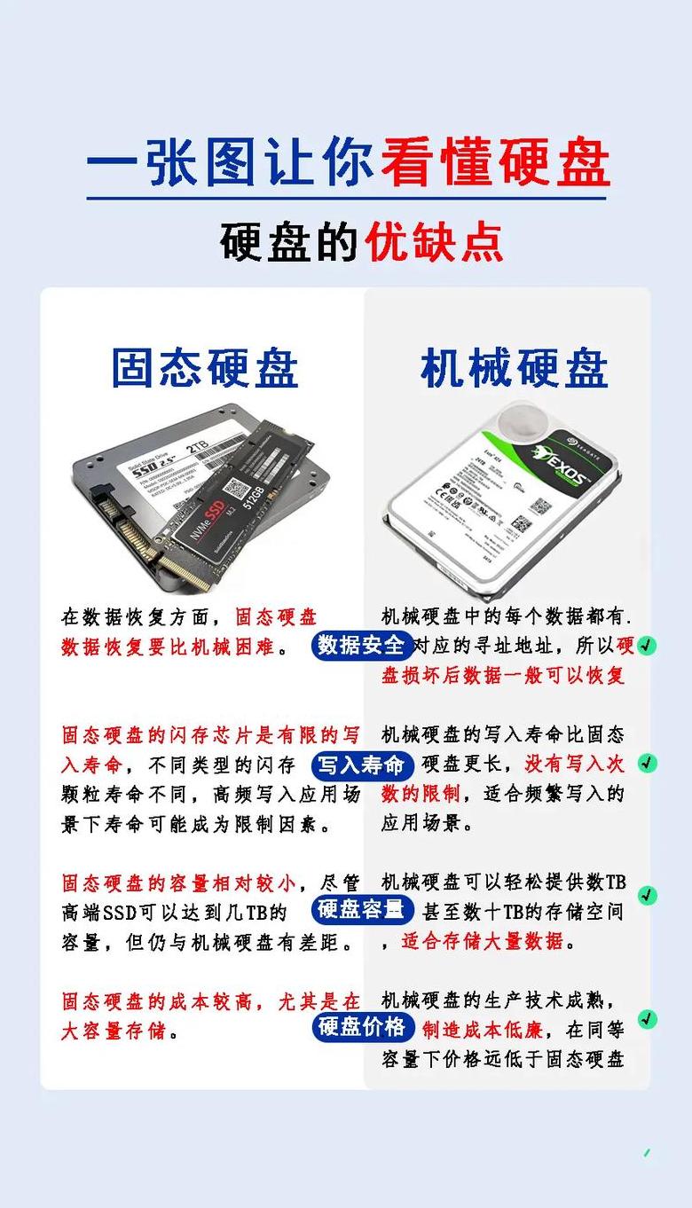 笔记本硬盘容量在哪里看